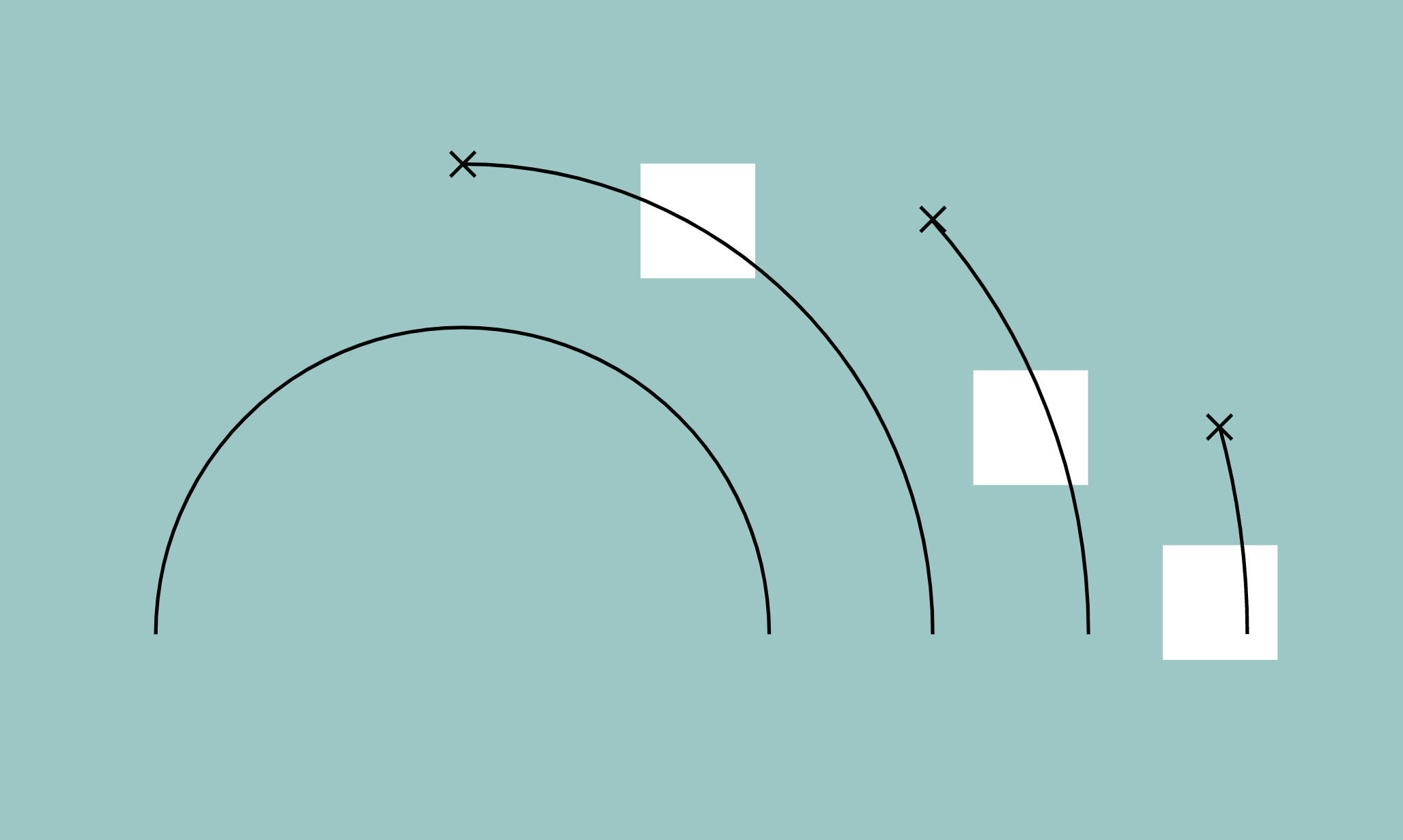 Ribbon Foundation Overview